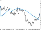 d_XMA_HTF - MetaTrader 5 Script | Forex Indicator Download - MT4/MT5 Resources