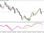 Better RSI - MetaTrader 5 Script | Forex Indicators Download - MT4/MT5 Resources