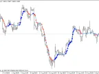 Kaufman AMA from Wellx - MetaTrader 4 Scripts | Trading Script Downloads - MT4/MT5 Resources