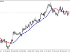 ForexLine - MetaTrader 4 Script | Forex Indicator Download - MT4/MT5 Resources