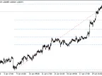 Automatic Fibonacci Retracement - MetaTrader 4 Script | Trading Script Download - MT4/MT5 Resources