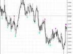 3_Level_ZZ_Semafor - MetaTrader 5 Script - MT4/MT5 Resources