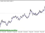 Avg_MA - MetaTrader 5 Script | Forex Indicator Download - MT4/MT5 Resources - MetaTrader 5 Resources