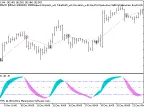 Exp_TSI_MACD - MetaTrader 5 Expert | Forex Indicator Download - MT4/MT5 Resources