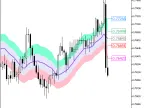 EnvelopesATR_Cloud - MetaTrader 5 Script - MT4/MT5 Resources