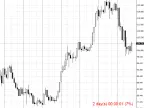 TimeToNextCandle - MetaTrader 4 Script | Forex Indicator Download - MT4/MT5 Resources