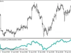Williams_Accumulation_Distribution_HTF - MetaTrader 5 script