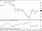 ADXdon - MetaTrader 4 Script | Forex Indicator Download - MT4/MT5 Resources - MetaTrader 5 Resources