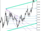 AutoFibAutoTrend_Zigzag2_R - MetaTrader 5 Script - MT4/MT5 Resources