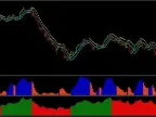 New Science of Forex Trading NSOFT Indicator FREE Download
