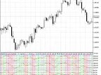 Multiple Random - MetaTrader 5 Script | Trading Script Download - MT4/MT5 Resources - MetaTrader 5 Resources