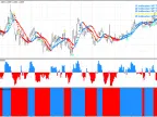 5-minute scalping system - MetaTrader 4 script | Scalping EA download - MT4/MT5 resources