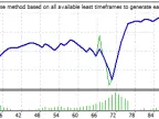 Labouchere EA - MetaTrader 4 Expert | MT4 EA Download - MetaTrader 4 Resources