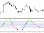 XCCXCandleKeltnerPluse - MetaTrader 5 Script - MT4/MT5 Resources