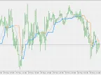 TrendStrength DSMA - MetaTrader 5 Script - MT4/MT5 Resources