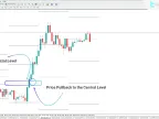 RSI Levels Indicator Download for MetaTrader 4 – Free | Forex Indicator Download – MT4/MT5 Resource