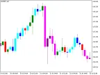 CandlesticksBW - MetaTrader 5 Script | Forex Indicator Download - MT4/MT5 Resources