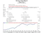 Simple 2MA I - MetaTrader 4 Expert | MT4 EA Download - MetaTrader 4 Resources