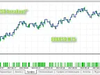 EURUSD Breakout - MetaTrader 5 Expert | MT5 EA Download - MetaTrader 5 Resources