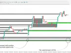 iFVG + MT4 Short Selling Indicator Download - Free - [Trading Search] | Forex Indicator Download - MetaTrader 4 Resources