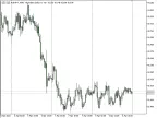 Expanding Rectangle - MetaTrader 5 Script | Forex Indicator Download - MT4/MT5 Resources - MetaTrader 5 Resources