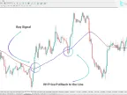 VH indicator download for MetaTrader 4 - Free | Forex indicator download - MT4/MT5 resources