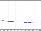 Grid Trading Algorithm - MetaTrader 4 Expert | Grid EA Download - MT4/MT5 Resources