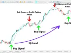 Zerolag Moving Average Download for MetaTrader 5 - Free - [TFlab]