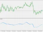 RSI (var) Jurik Smooth MA - MetaTrader 5 Script - MT4/MT5 Resources