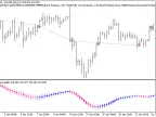 Exp_KalmanFilterCandle - MetaTrader 5 Expert - MT4/MT5 Resources