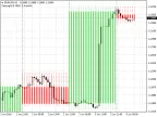 Higher Time Frames - MetaTrader 4 Script - MQL5 #15700 - MT4/MT5 Resources