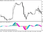 Accelerator_Signal - MetaTrader 5 Script - MT4/MT5 Resources