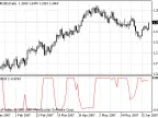 StocRSI - MetaTrader 4 Script | Forex Indicator Download - MT4/MT5 Resources
