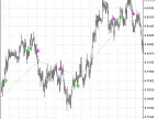 Trading signal module based on WPRSIsignal indicator - MetaTrader 5 library - MT4/MT5 resources