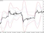 Toptahlil Bollinger Bands and ATR Bands - MetaTrader 4 Script - MT4/MT5 Resources