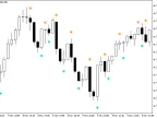EMVCandleSign - MetaTrader 5 Script | Forex Indicator Download - MT4/MT5 Resources