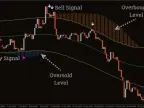 Trend Path Non-Repaint Forex Indicator MT4 Free Download Trend Path Non-Repaint Forex Indicator MT4 Free Download