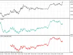Class for drawing OBV using ring buffer - MetaTrader 5 script | Forex indicator download - MT4/MT5 resources