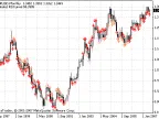 4Period_RSI_Arrows - MetaTrader 4 Script - MT4/MT5 Resources