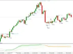 Relative Volatility Index and Japanese Candlesticks MT5 Forex Trading Strategy Relative Volatility Index and Japanese Candlesticks MT5 Forex Trading Strategy