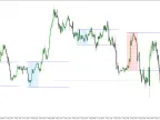 Range Breakout Indicator - Indicator Buffer Only - MetaTrader 4 Script | Forex Indicator Download - MT4/MT5 Resource