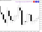 SlopeDirectionLine_HTF_Signal - MetaTrader 5 script