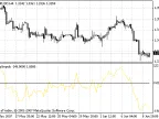DayImpuls - MetaTrader 4 Script | Forex Indicator Download - MT4/MT5 Resources