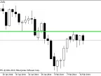 HIGHEST_HIGH_VALUE - MetaTrader 5 Script - MT4/MT5 Resources