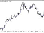 GD - MetaTrader 5 Script | Forex Indicator Download - MT4/MT5 Resources - MetaTrader 5 Resources