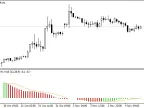 3 Timeframe Indicators - MetaTrader 4 Script | Forex Indicator Download - MT4/MT5 Resources