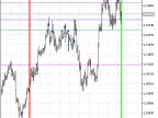 Dserg-PPZ - MetaTrader 5 Script | Forex Indicator Download - MT4/MT5 Resources