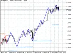 Delta ZigZag - MetaTrader 5 Script | Forex Indicator Download - MT4/MT5 Resources