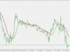 Laguerre Filter - No Gamma - MetaTrader 5 Script | Forex Indicators Download - MT4/MT5 Resources