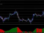 Get Profit Forex Trading Indicator System Get Profit Forex Trading Indicator System
